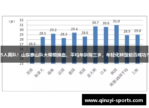 5人离队！山东泰山队大规模换血，平均年龄降三岁，年轻化转型能否成功？